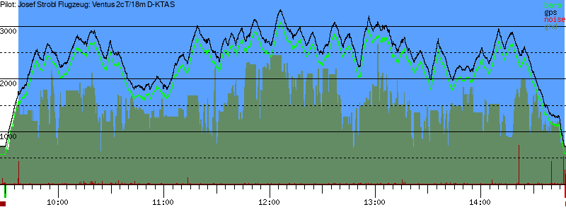 Barometer